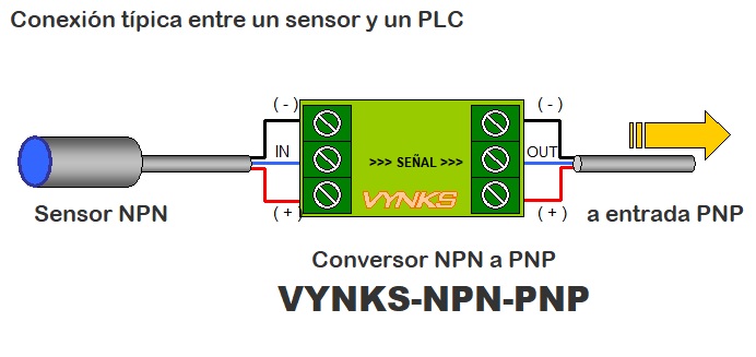 CONEXION CON PLC